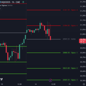 Sigmas - TradingView