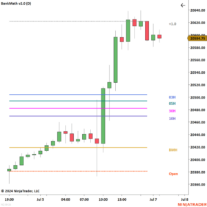 BankMath - NinjaTrader (Light)