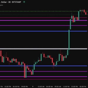Bankmath TradingView