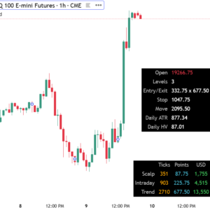 Dynamic Grid - TradingView