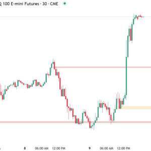 Fire Range - TradingView